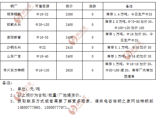 8月4日部分钢厂Q235工业普圆厂地自提价