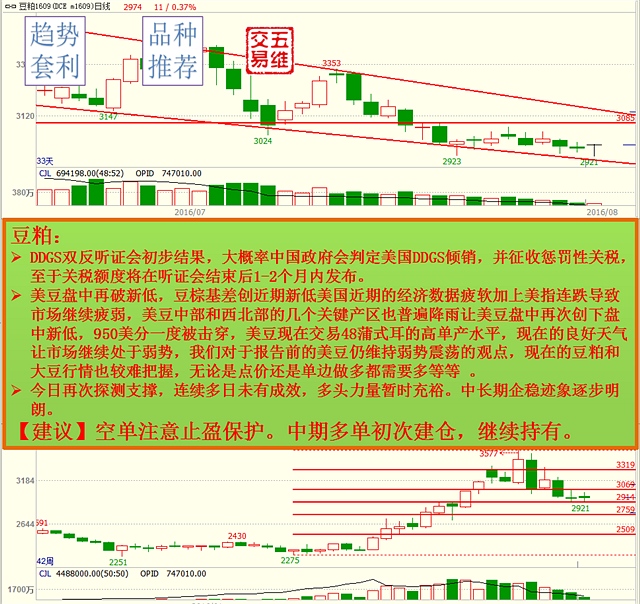 捞金财神：8.4小手一抖千万到手，原油天然气分析建议