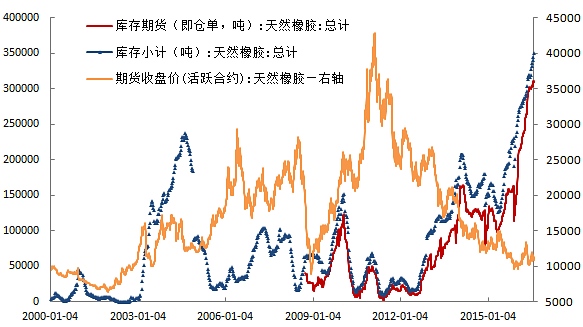 数据来源：WIND、国投安信期货