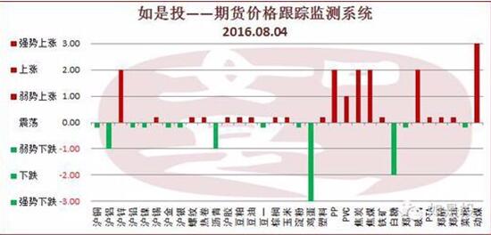 如是投：期货价格追踪监测系统8.4