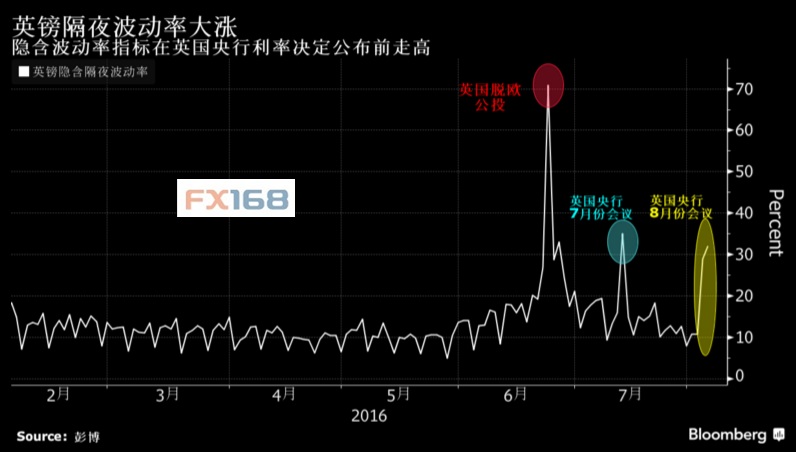 19时！全世界都在等英国央行 小心“不靠谱男友”又“爽约”