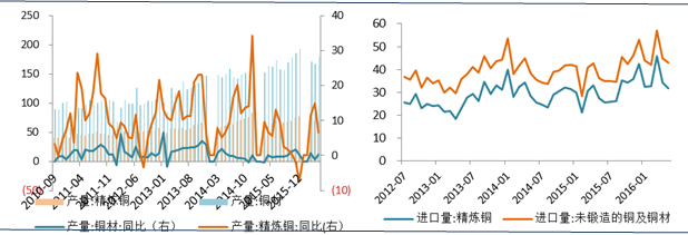 白糖牛市根基未变短期面临压力