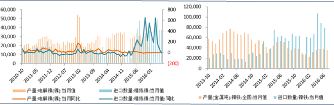 工业品整体偏强、分化依旧