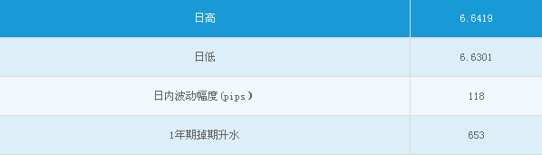 人民币缩量收跌 中间价亦大幅调低近250点