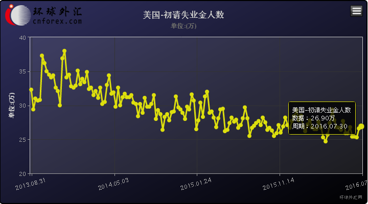 新能源技术创新势在必行