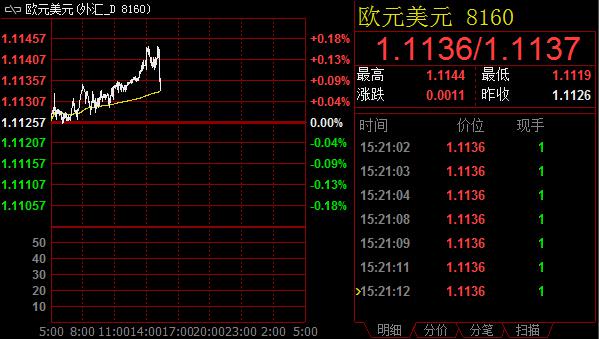 技术分析