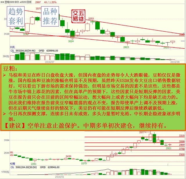 欧元兑美元：欧元震荡微升至1.1140一线，隔夜英银决议导致英镑暴跌对欧元的拖累消散，市场在等待晚间非农数据的指引。若非农报告靓丽，欧元可能会下破1.11关口，但考虑到单一的非农数据并不会令美联储在9月采取行动，预期欧元的跌势将受到限制。