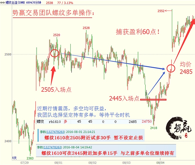 势赢交易8.8热点解析