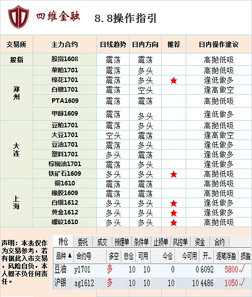 8.8操作建议