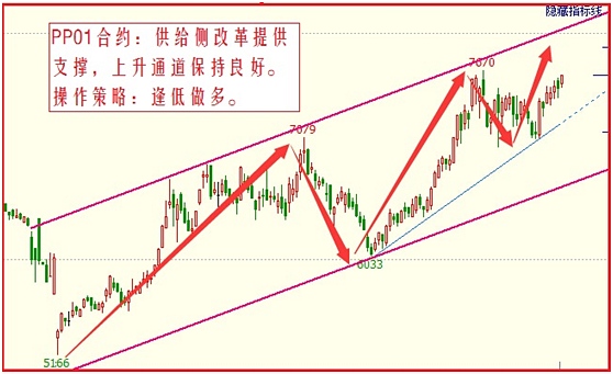 8月8日邵徽翔交易提示