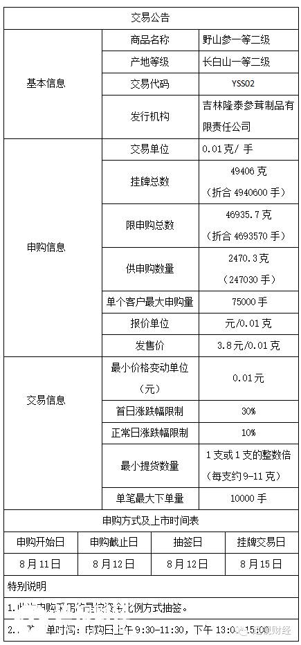 1广东金德大宗辟谣：金德微交易产品涉嫌违法经营毫无根据