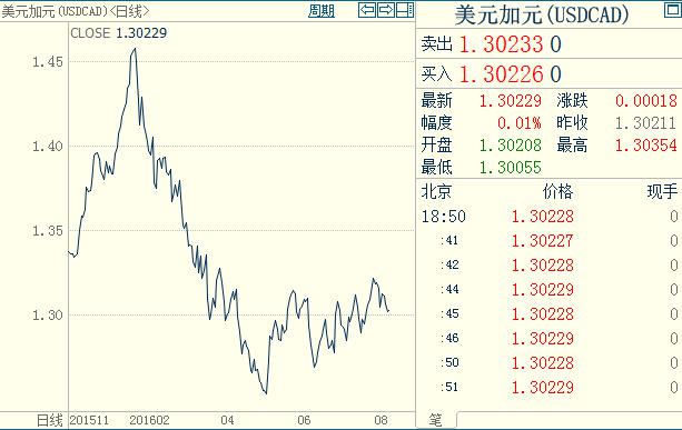 技术分析