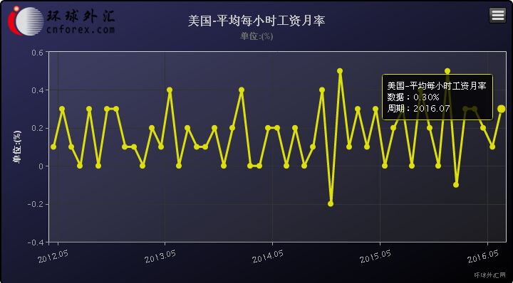 (澳元/美元5分钟图 来源：环球外汇网)