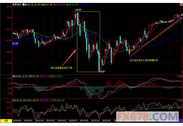 (上图为美国WTI 9月原油期货价格最近一年的日线蜡烛图，图上时间为美国东部时间；图片<br><br><!--hou1tihuan--><br><br><!--hou1tihuan--><br><br><!--hou1tihuan--><br><br><!--hou1tihuan--><br><br><!--hou1tihuan--><br><br><!--hou1tihuan--><br><br><!--hou1tihuan--><h4></h4><h4></h4><!--hou2tihuan-->