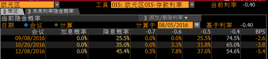 一、短期的基本面难以支撑金价冲高