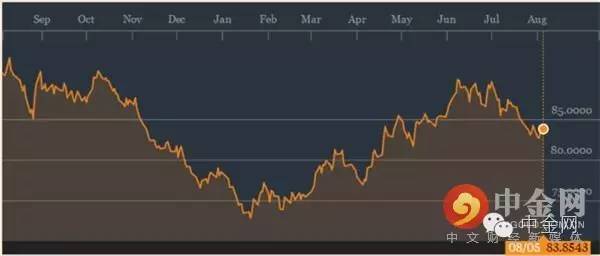 根据巴克莱的报告，今年流入大宗商品的资金中，60%投资于贵金属（以黄金为主）。今年可能成为有记录以来的黄金ETF表现最好的一年。