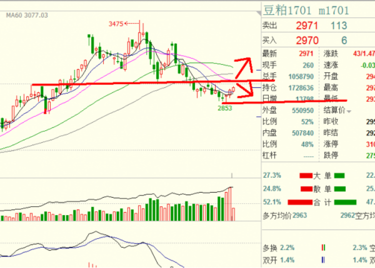 期货老戴：8月8日期货操作建议