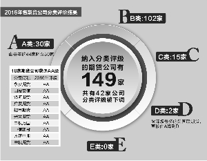 林根/制表 翟超/制图