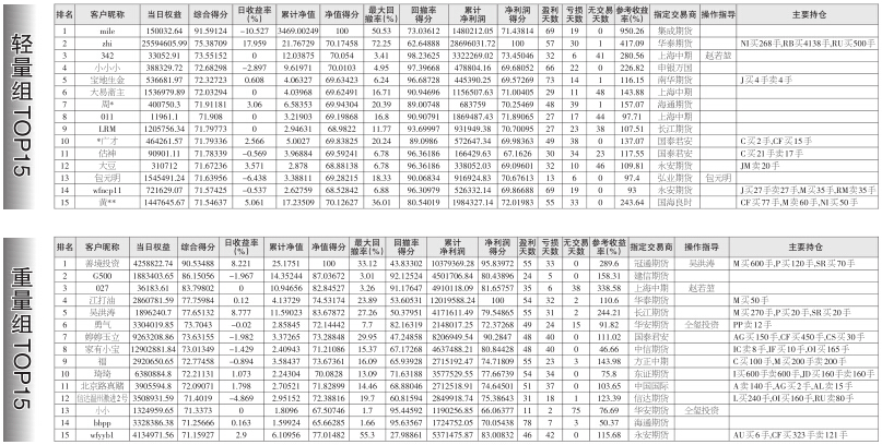 参赛手记 （8月8日）