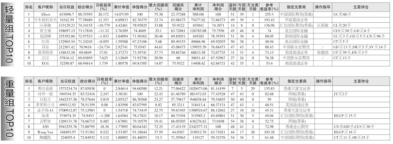 第十届全国期货实盘交易大赛暨第三届全球衍生品实盘交易大赛