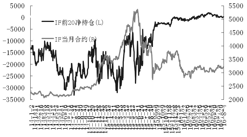 （作者单位：长江期货）