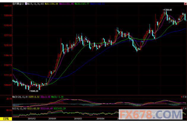 (上图为美国COMEX 9月白银期货价格最近一年的日线蜡烛图，图片<br><br><!--hou1tihuan--><br><br><!--hou1tihuan--><br><br><!--hou1tihuan--><br><br><!--hou1tihuan--><br><br><!--hou1tihuan--><h4></h4><h4></h4><!--hou2tihuan-->