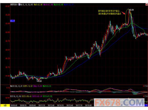 (上图为美国WTI 9月原油期货价格最近一年的日线蜡烛图，图上时间为美国东部时间；图片<br><br><!--hou1tihuan--><br><br><!--hou1tihuan--><br><br><!--hou1tihuan--><br><br><!--hou1tihuan--><br><br><!--hou1tihuan--><br><br><!--hou1tihuan--><br><br><!--hou1tihuan--><br><br><!--hou1tihuan--><br><br><!--hou1tihuan--><br><br><!--hou1tihuan--><br><br><!--hou1tihuan--><h4></h4><h4></h4><!--hou2tihuan-->