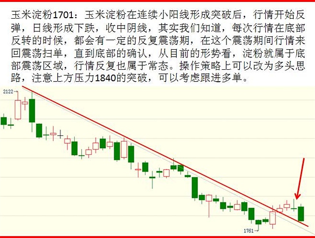 黑狐论市：8-9商品期货操作建议高清图_黑狐论市：合作电话18053151918；QQ；1918434457