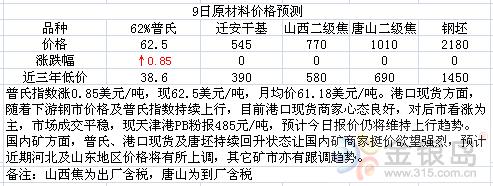 据来源：金银岛资讯 三、今日关注