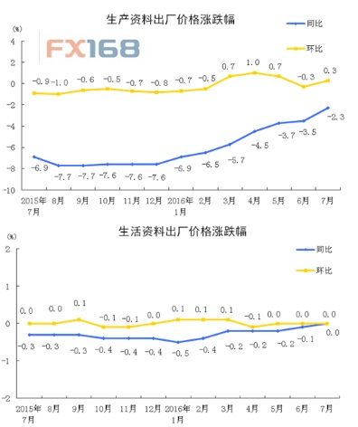 我们还发现，经济复苏已被廉价劳动力主导，教育水平与工作收益不成比例，低收入工人必须寻找多份工作以平衡收支。