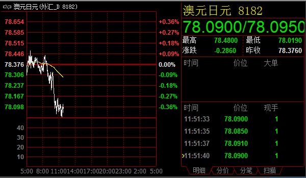 技术分析