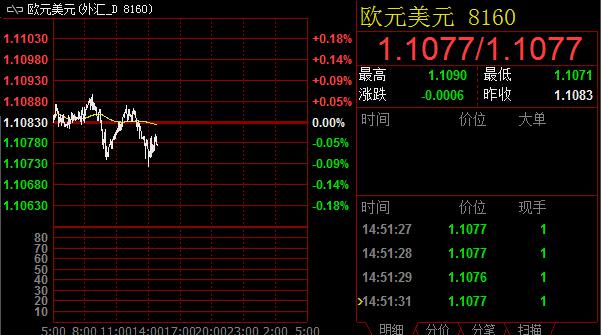 汇丰大中华区首席经济学家屈宏斌点评称，PPI同比降幅收窄至1.7%，采掘业原材料和加工工业通缩均有缓解，工业部门运行状况略有改善。尽管如此，在外需不振，房地产市场降温，私人部门信心低迷的背景下，经济下行压力仍旧显著，稳增长政策还应持续发力。