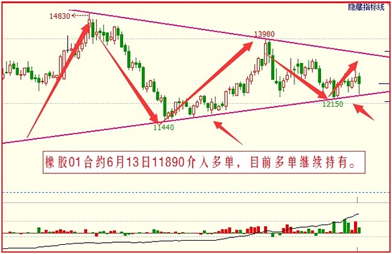 部分OPEC成员表示希望在下个月的国际能源论坛上讨论原油冻产的问题。有色金属近期也大多有所回暖，但周一海关数据显示中国7月铜进口量大幅下降，高库存和消费淡季压力之下，近期铜价持续走低。