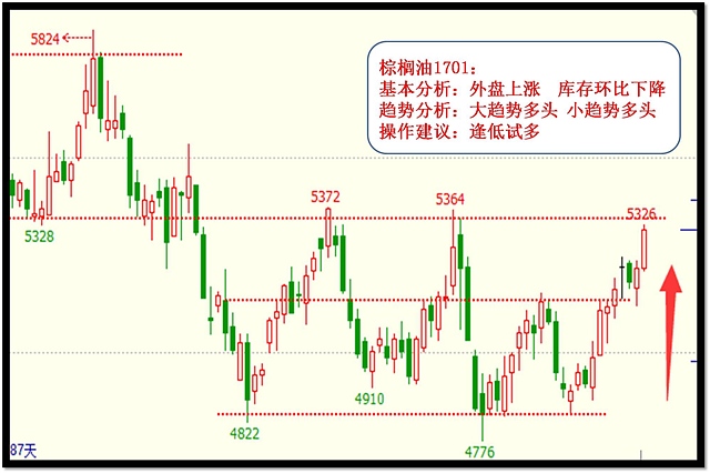 8月10日邵徽翔交易提示