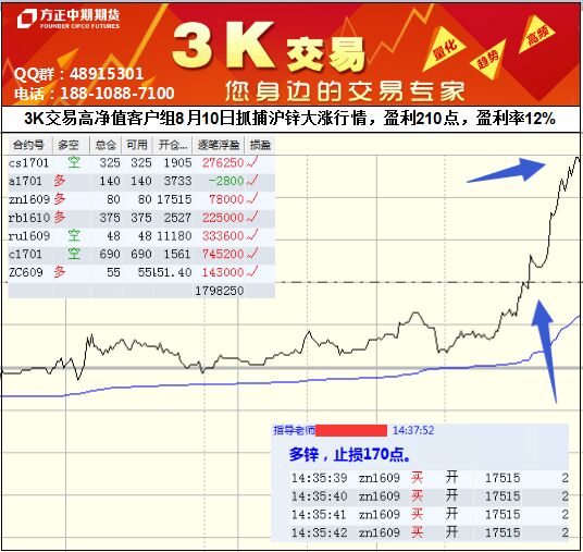 (现货白银分时图)