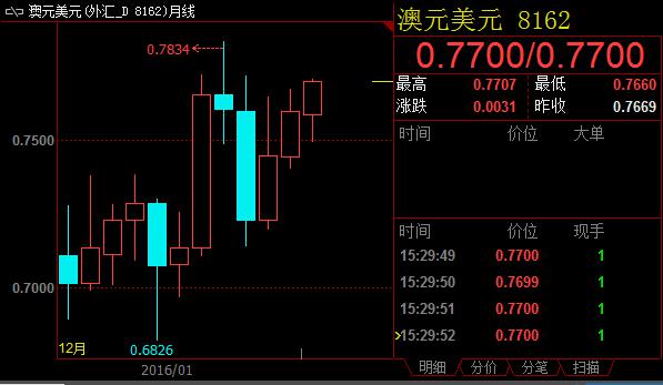 澳洲联储主席史蒂文斯发表任内压轴演说表示，低利率独木难支，无法实现经济增长。