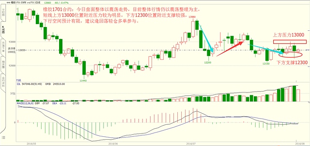 5.沥青1612合约