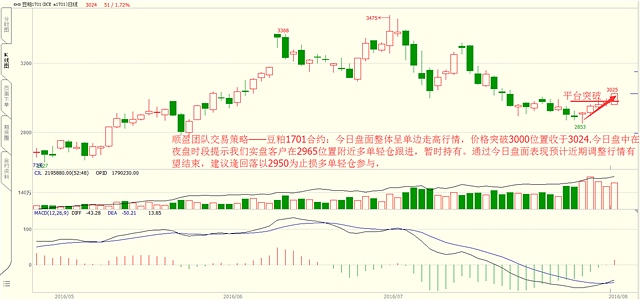 9.白银1612合约