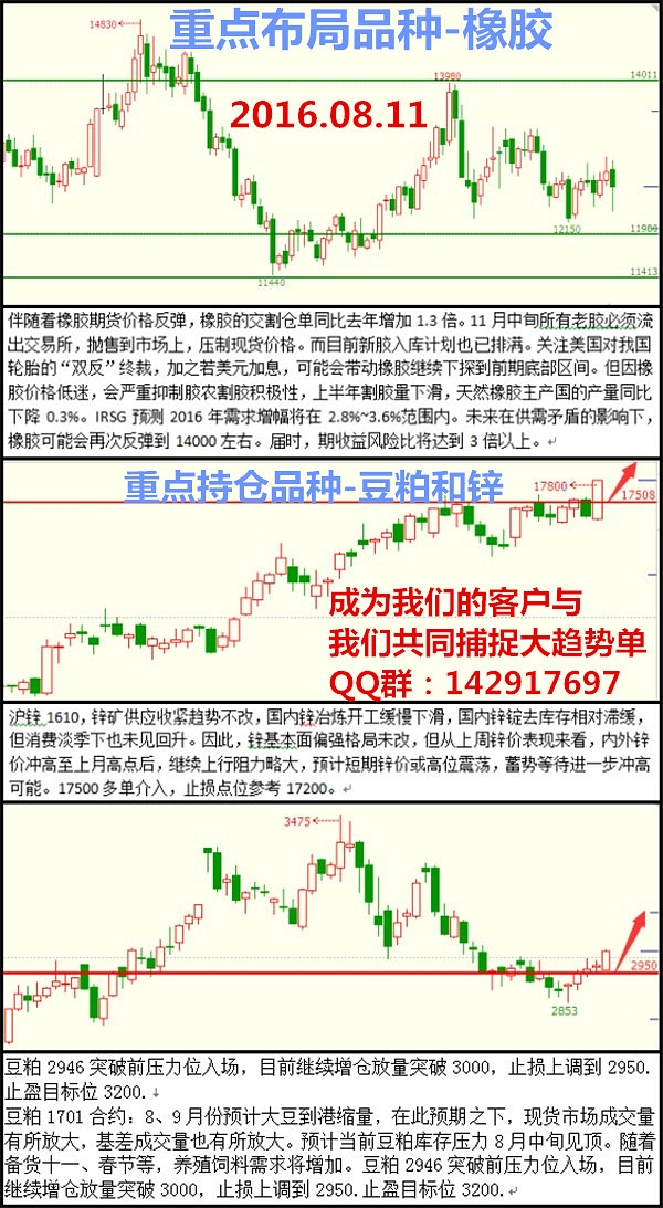 [团队推荐]更多操作建议