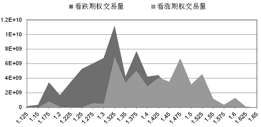 图为脱欧公投前后英镑兑美元汇率表现