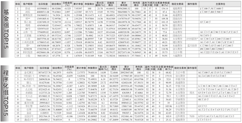 参赛手记 （8月10日）