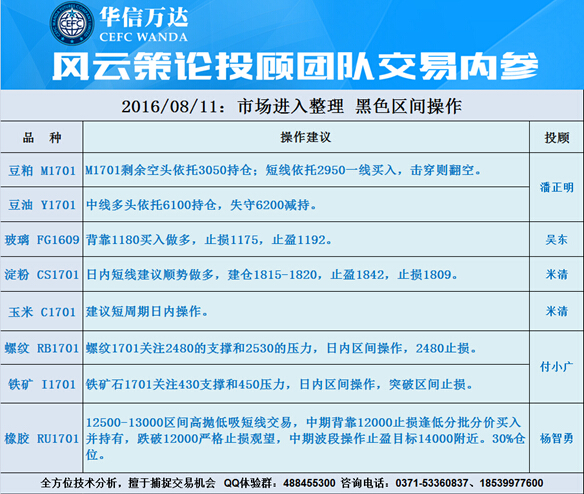 华信万达投顾交易内参：市场进入整理 黑色区间操作