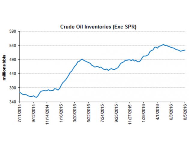 OPEC：需求放缓，低迷持续