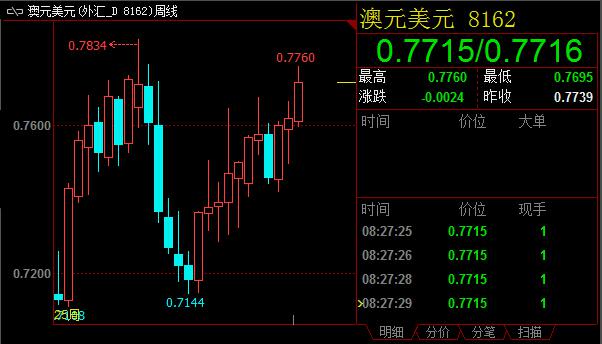 财经早知道(0811)：今日迎来人民币811汇改一周年