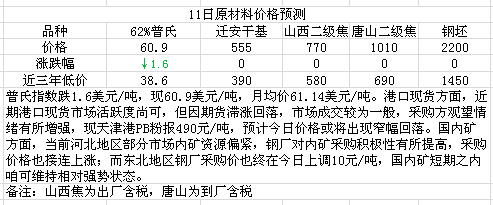 (纽元/美元1小时图 来源：环球外汇)