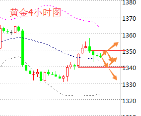 杜睿雅：美指下滑金银飞涨，库存大增油价苦不堪言