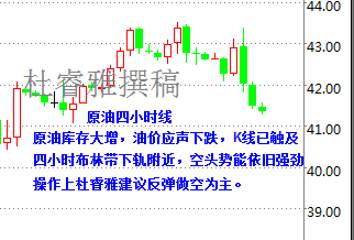 杜睿雅：美指下滑金银飞涨，库存大增油价苦不堪言