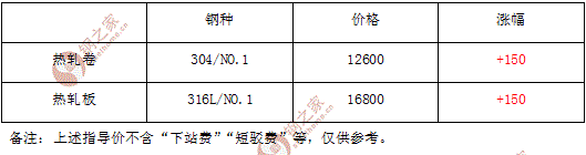 2016年8月11日广青不锈钢结算价