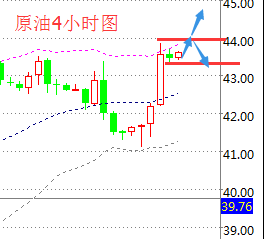 现货黄金操作建议：反弹1342空，止损4个点，目标1335附近；若有效突破1342，则回踩1342做多，止损4个点，目标看1350位置。