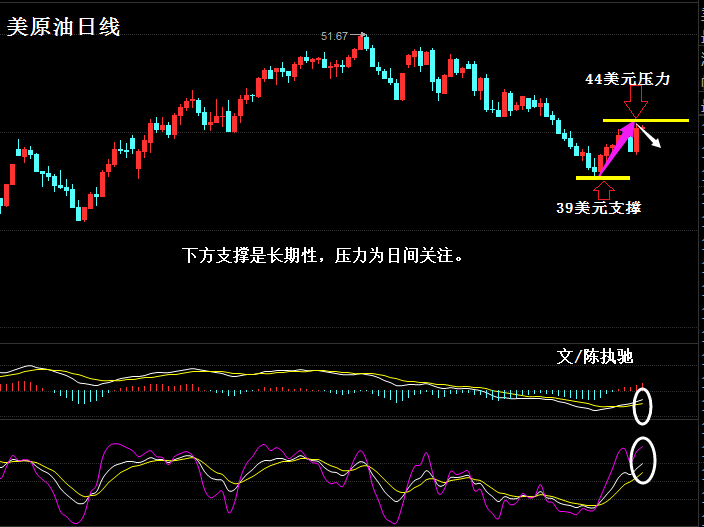 那么，对于原油今日操作